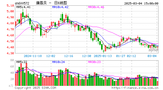 康恩贝