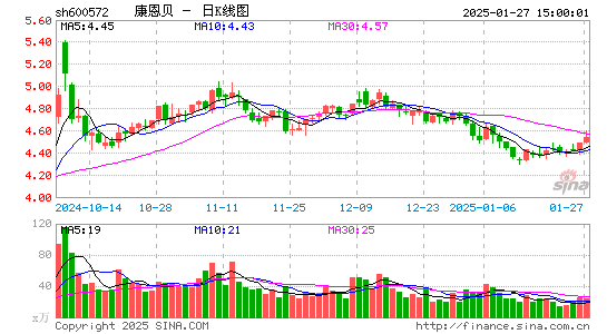 康恩贝