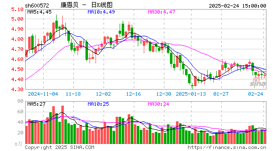 康恩贝