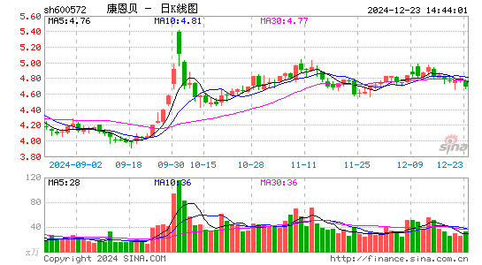 康恩贝