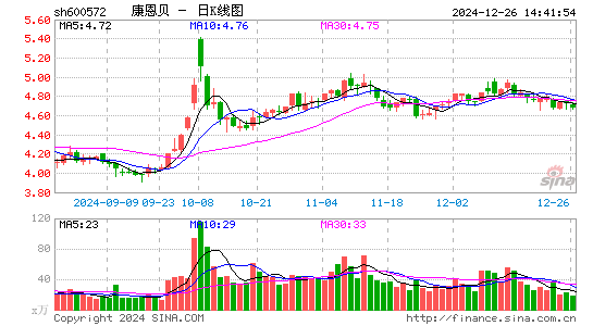 康恩贝