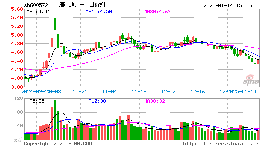 康恩贝