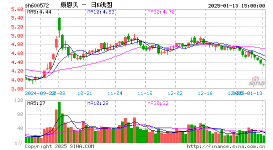 康恩贝