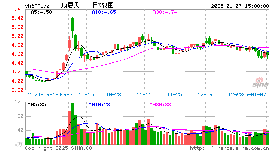 康恩贝