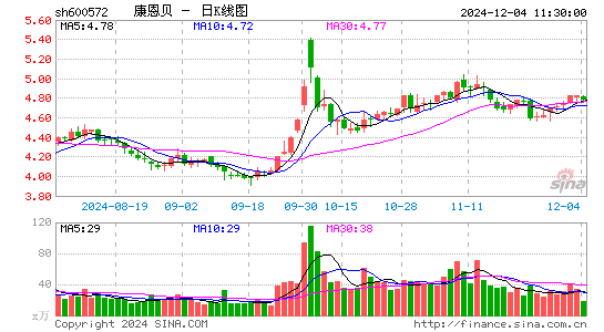 康恩贝