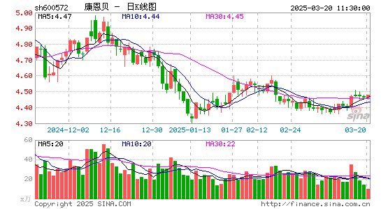 康恩贝