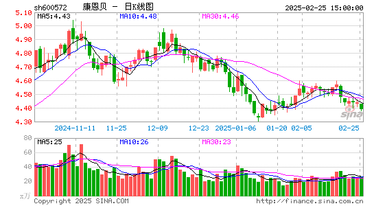 康恩贝