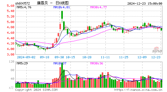 康恩贝