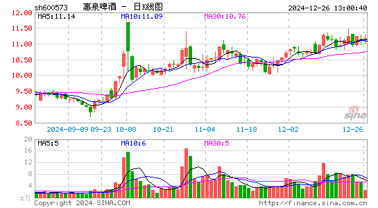 惠泉啤酒