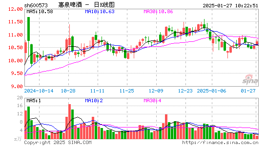 惠泉啤酒