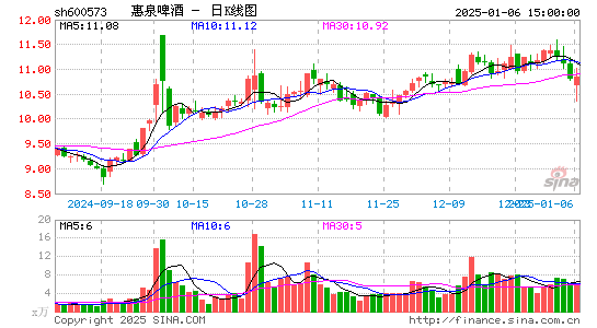 惠泉啤酒