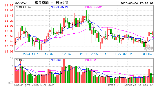 惠泉啤酒