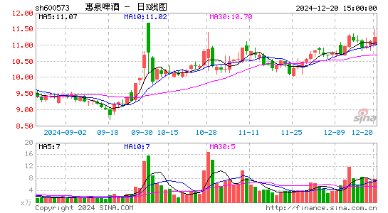 惠泉啤酒