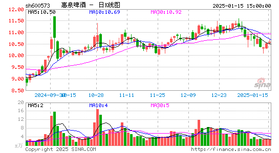 惠泉啤酒