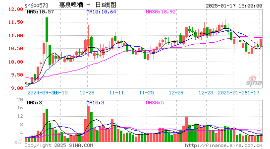 惠泉啤酒