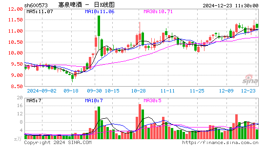 惠泉啤酒