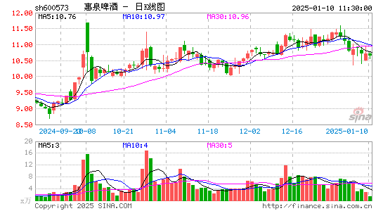 惠泉啤酒