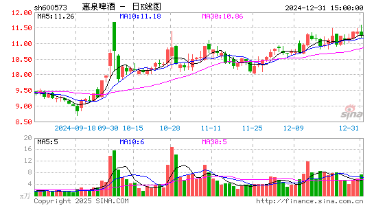 惠泉啤酒