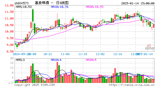 惠泉啤酒