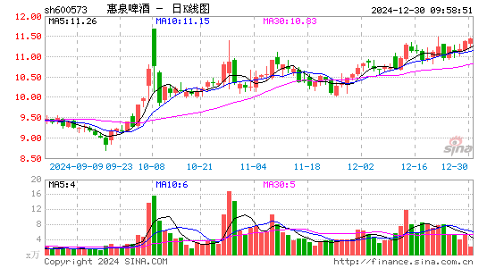 惠泉啤酒