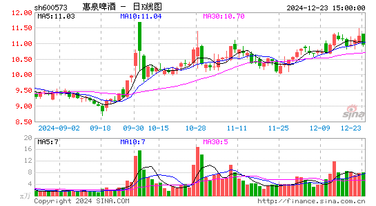 惠泉啤酒