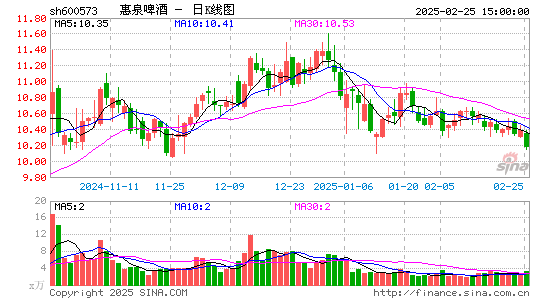 惠泉啤酒