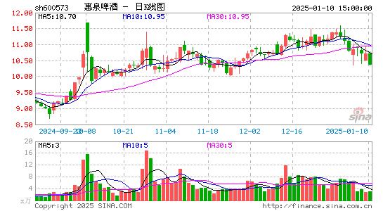 惠泉啤酒