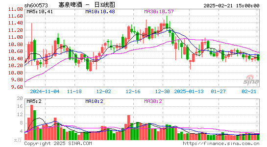 惠泉啤酒