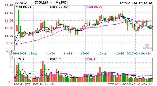 惠泉啤酒