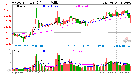 惠泉啤酒