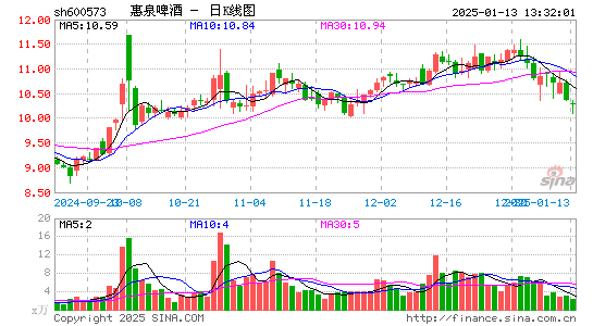 惠泉啤酒