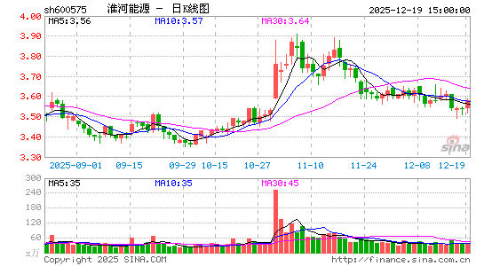 ������Դ