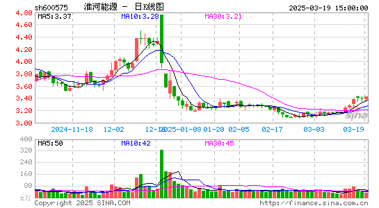 淮河能源