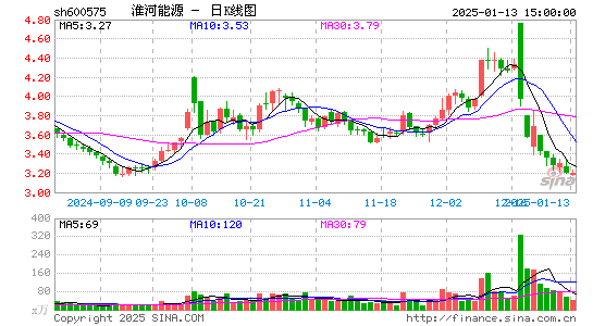 淮河能源