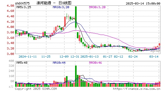 淮河能源