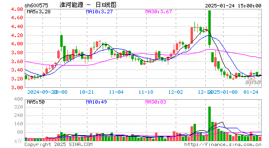 淮河能源