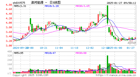 淮河能源