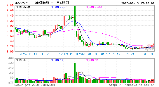 淮河能源