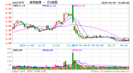 淮河能源