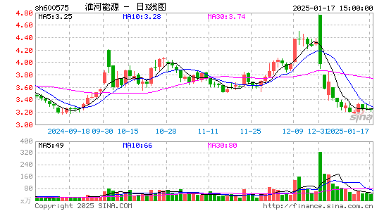 淮河能源