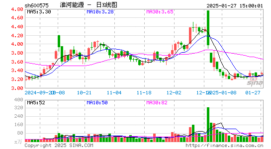 淮河能源