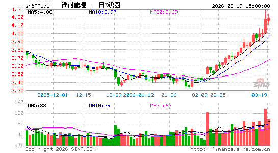 ������Դ