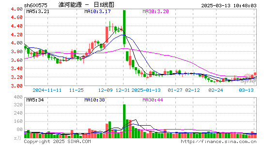 淮河能源