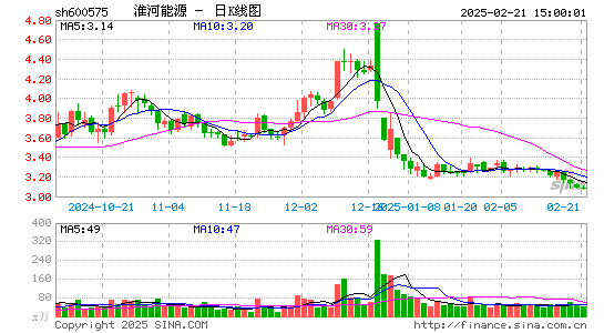 淮河能源