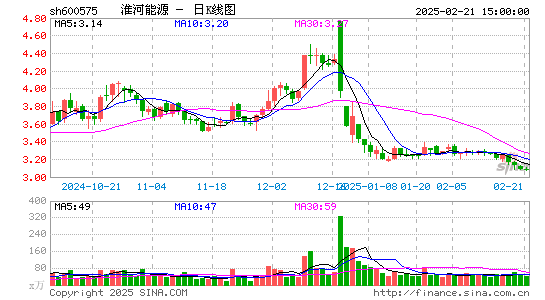 淮河能源