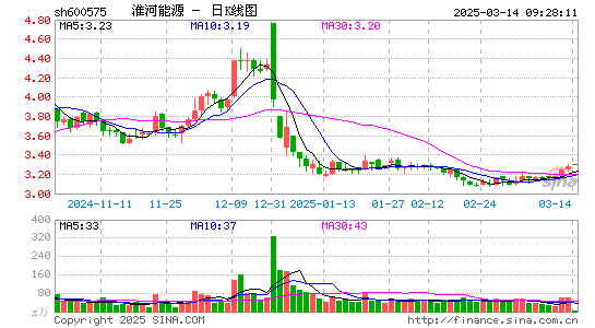 淮河能源