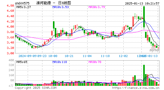 淮河能源