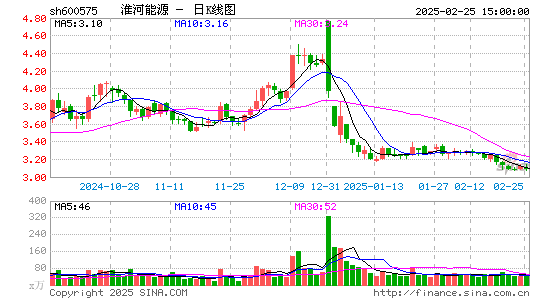 淮河能源