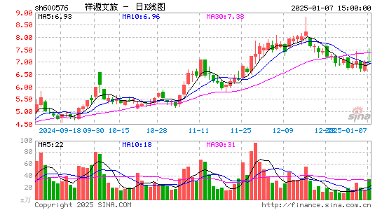 祥源文化