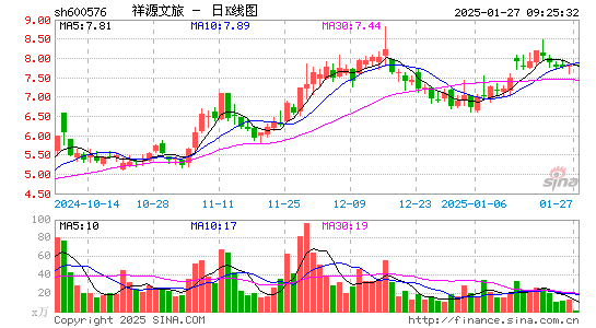 祥源文化